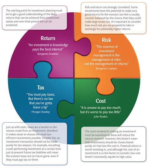 self-distribute red box|Editor’s Choice: 4 Factors to Determine if Self.